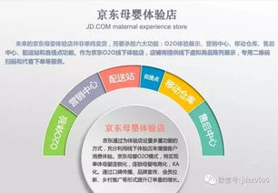 京东母婴伙伴店 线下体验真方便