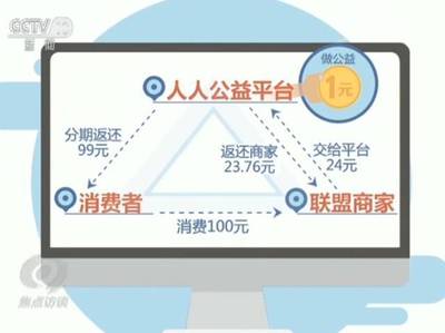 【调查】这些平台花100元返99元,还可以刷单,真有这等好事?