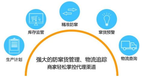 怎样打破传统营销和市场窜货行为