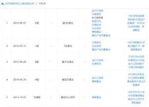 阿里妈妈养育的 色魔张大妈 将成电商导购第一股 什么值得买 不值得买