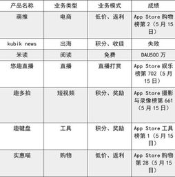 趣头条五环外的困境 成为神话还是笑话