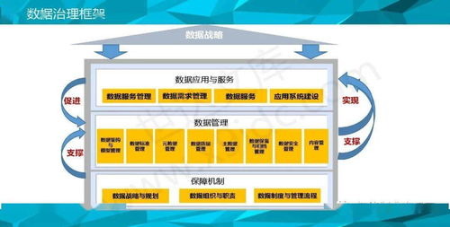 大数据平台数据治理与建设方案