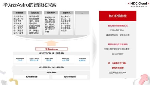 hdc.cloud 2023 重塑未来的 1 课 组装式交付新引擎 智能化低代码平台