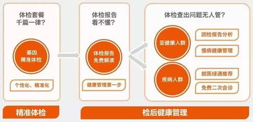 突破5000万 爱康集团双十一全网平台销售七连冠